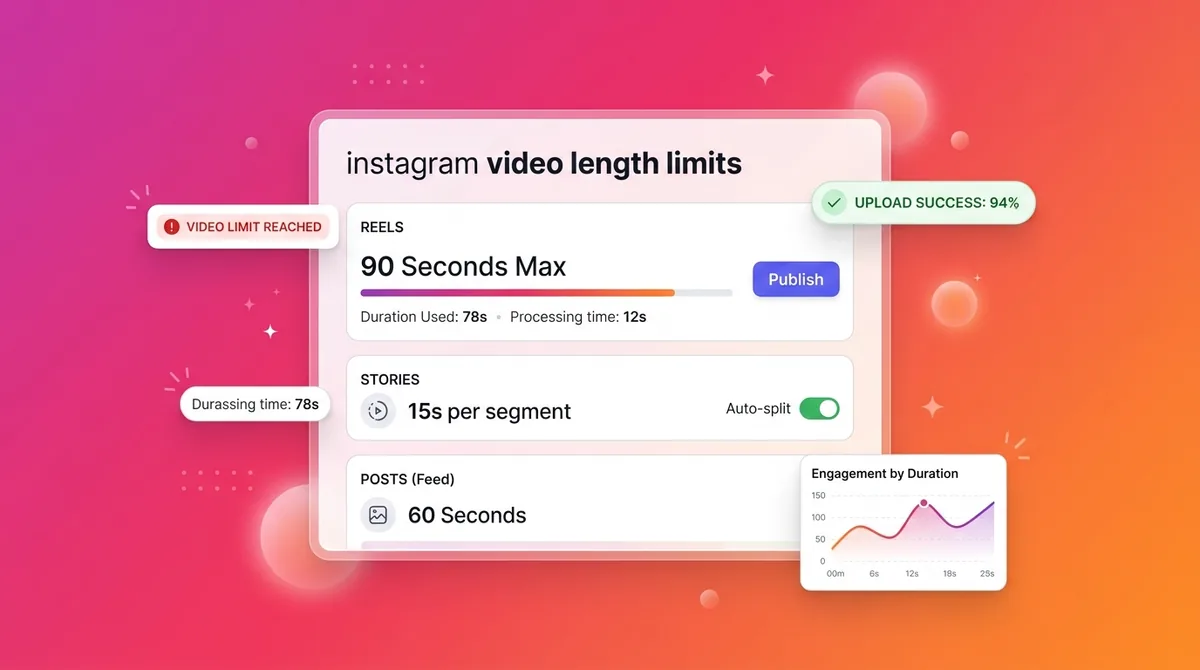 Instagram Video Length Limits 2026: Reels, Stories, Posts