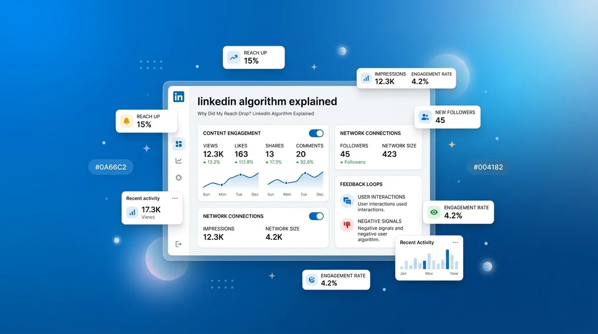 Why Did My Reach Drop? LinkedIn Algorithm Explained (2026)